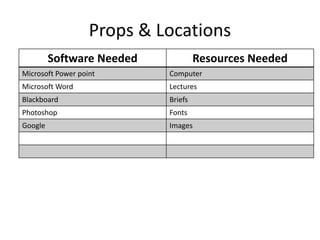 Props & Locations
Software Needed Resources Needed
Microsoft Power point Computer
Microsoft Word Lectures
Blackboard Briefs
Photoshop Fonts
Google Images
 
