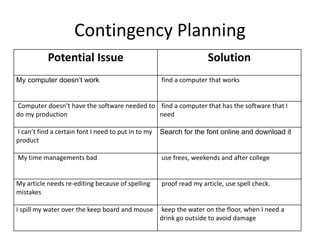 Contingency Planning
Potential Issue Solution
My computer doesn’t work find a computer that works
Computer doesn’t have the software needed to
do my production
find a computer that has the software that I
need
I can’t find a certain font I need to put in to my
product
Search for the font online and download it
My time managements bad use frees, weekends and after college
My article needs re-editing because of spelling
mistakes
proof read my article, use spell check.
I spill my water over the keep board and mouse keep the water on the floor, when I need a
drink go outside to avoid damage
 