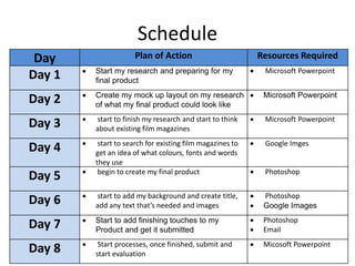 Schedule
Day Plan of Action Resources Required
Day 1  Start my research and preparing for my
final product
 Microsoft Powerpoint
Day 2  Create my mock up layout on my research
of what my final product could look like
 Microsoft Powerpoint
Day 3  start to finish my research and start to think
about existing film magazines
 Microsoft Powerpoint
Day 4  start to search for existing film magazines to
get an idea of what colours, fonts and words
they use
 Google Imges
Day 5  begin to create my final product  Photoshop
Day 6  start to add my background and create title,
add any text that’s needed and images
 Photoshop
 Google Images
Day 7  Start to add finishing touches to my
Product and get it submitted
 Photoshop
 Email
Day 8  Start processes, once finished, submit and
start evaluation
 Micosoft Powerpoint
 