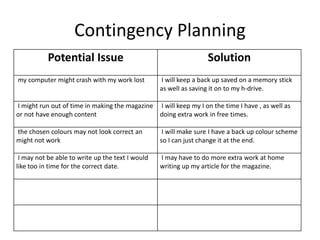 Contingency Planning
Potential Issue Solution
my computer might crash with my work lost I will keep a back up saved on a memory stick
as well as saving it on to my h-drive.
I might run out of time in making the magazine
or not have enough content
I will keep my I on the time I have , as well as
doing extra work in free times.
the chosen colours may not look correct an
might not work
I will make sure I have a back up colour scheme
so I can just change it at the end.
I may not be able to write up the text I would
like too in time for the correct date.
I may have to do more extra work at home
writing up my article for the magazine.
 