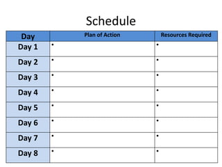 Schedule
Day Plan of Action Resources Required
Day 1  
Day 2  
Day 3  
Day 4  
Day 5  
Day 6  
Day 7  
Day 8  
 