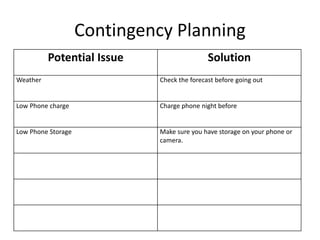 Contingency Planning
Potential Issue Solution
Weather Check the forecast before going out
Low Phone charge Charge phone night before
Low Phone Storage Make sure you have storage on your phone or
camera.
 