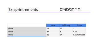 ‫חיי‬‫הניסויים‬Ex-sprint-ements
 
