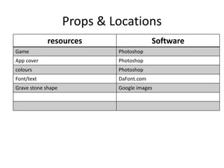 Props & Locations
resources Software
Game Photoshop
App cover Photoshop
colours Photoshop
Font/text DaFont.com
Grave stone shape Google images
 