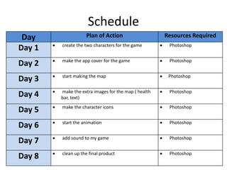Schedule
Day Plan of Action Resources Required
Day 1  create the two characters for the game  Photoshop
Day 2  make the app cover for the game  Photoshop
Day 3  start making the map  Photoshop
Day 4  make the extra images for the map ( health
bar, text)
 Photoshop
Day 5  make the character icons  Photoshop
Day 6  start the animation  Photoshop
Day 7  add sound to my game  Photoshop
Day 8  clean up the final product  Photoshop
 