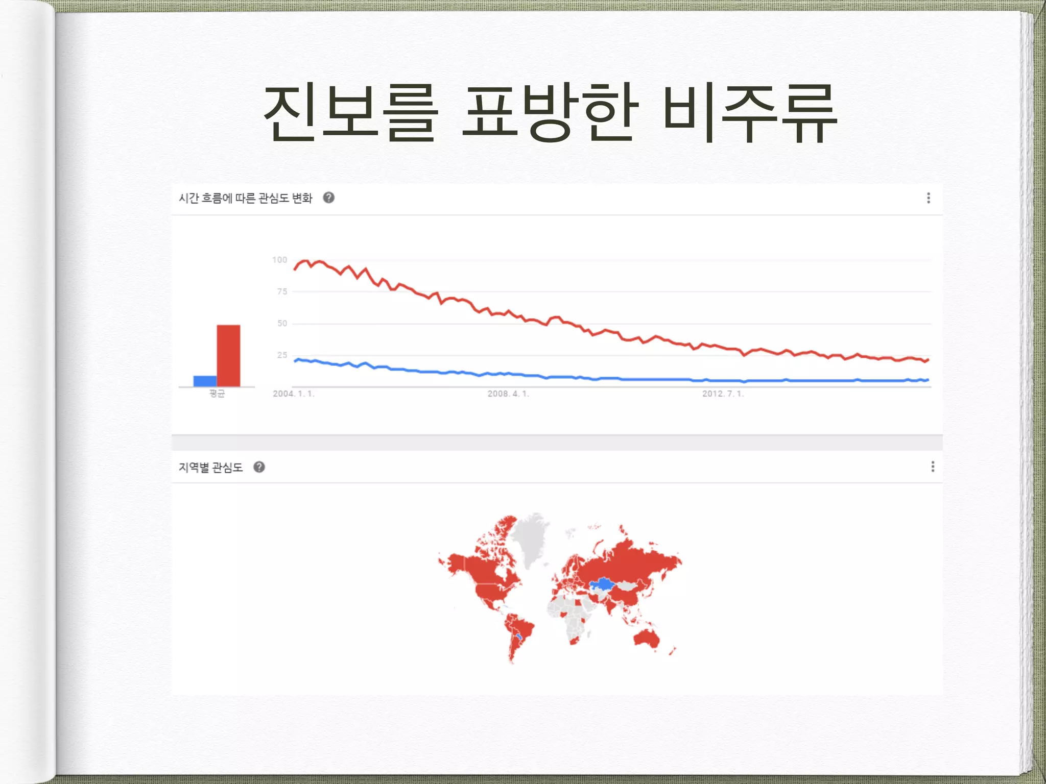 진보를 표방한 비주류 