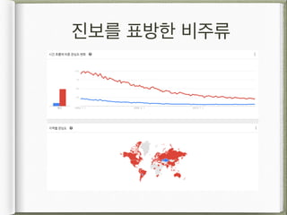 진보를 표방한 비주류
 