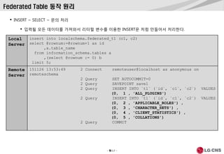 - 9/17 -
Federated Table 동작 원리
 INSERT ~ SELECT ~ 문의 처리
 입력될 모든 데이터를 가져와서 리터럴 변수를 이용한 INSERT문 처럼 만들어서 처리한다.
Local
Server
insert into localschema.federated_t1 (c1, c2)
select @rownum:=@rownum+1 as id
,a.table_name
from information_schema.tables a
,(select @rownum := 0) b
limit 5;
Remote
Server
151126 13:53:49 2 Connect remoteuser@localhost as anonymous on
remoteschema
2 Query SET AUTOCOMMIT=0
2 Query SAVEPOINT save1
2 Query INSERT INTO `t1` (`id`, `c1`, `c2`) VALUES
(0, 1 , 'ALL_PLUGINS')
2 Query INSERT INTO `t1` (`id`, `c1`, `c2`) VALUES
(0, 2 , 'APPLICABLE_ROLES') ,
(0, 3 , 'CHARACTER_SETS') ,
(0, 4 , 'CLIENT_STATISTICS') ,
(0, 5 , 'COLLATIONS')
2 Query COMMIT
 
