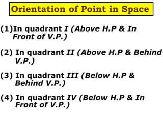 (1)In quadrant I (Above H.P & In
Front of V.P.)
(2) In quadrant II (Above H.P & Behind
V.P.)
(3) In quadrant III (Below H.P &
Behind V.P.)
(4) In quadrant IV (Below H.P & In
Front of V.P.)
Orientation of Point in Space
 