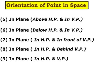 (5) In Plane (Above H.P. & In V.P.)
(6) In Plane (Below H.P. & In V.P.)
(7) In Plane ( In H.P. & In front of V.P.)
(8) In Plane ( In H.P. & Behind V.P.)
(9) In Plane ( In H.P. & V.P.)
Orientation of Point in Space
 