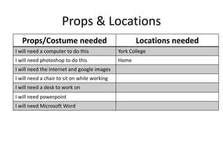 Props & Locations
Props/Costume needed Locations needed
I will need a computer to do this York College
I will need photoshop to do this Home
I will need the internet and google images
I will need a chair to sit on while working
I will need a desk to work on
I will need powerpoint
I will need Microsoft Word
 