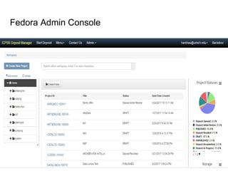 Fedora Admin Console
 