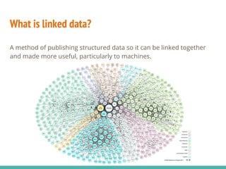 What is linked data?
A method of publishing structured data so it can be linked together
and made more useful, particularly to machines.
 