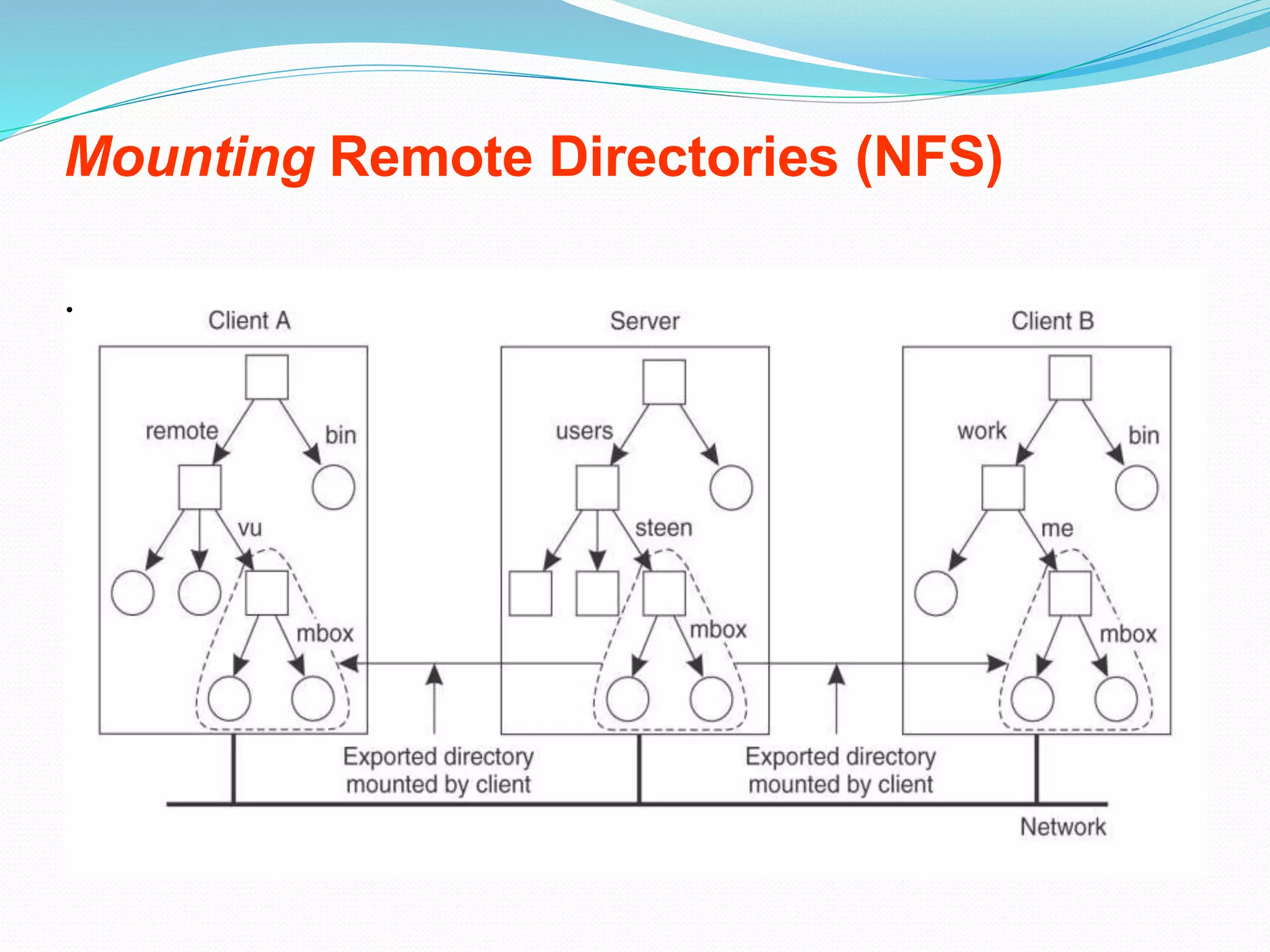 Mounting Remote Directories (NFS)
.
 