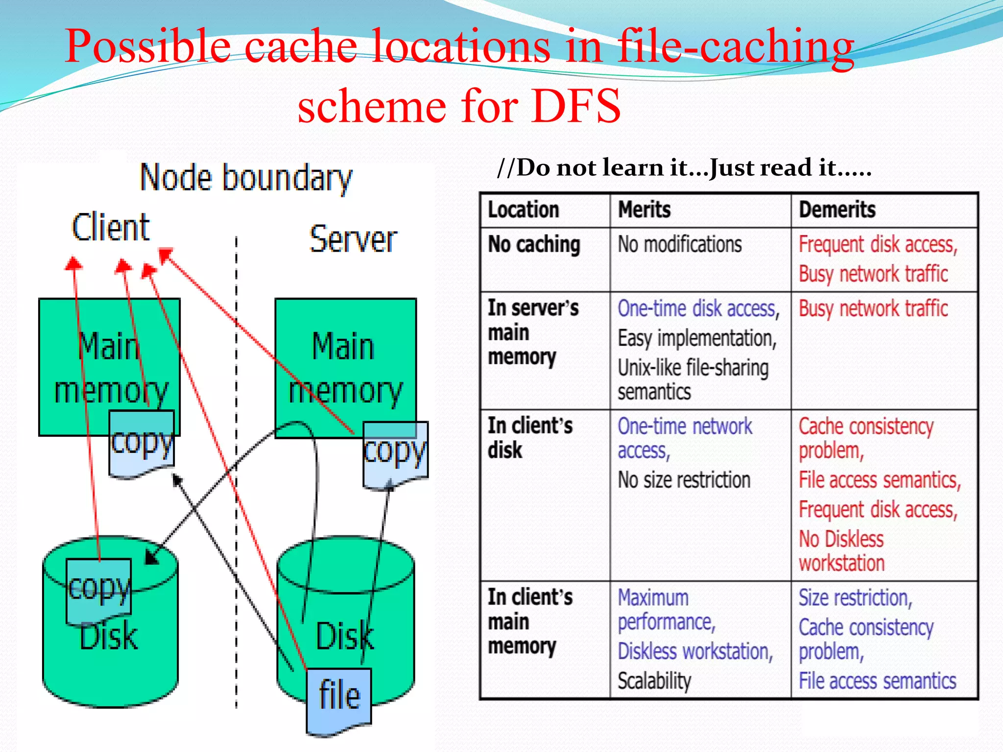 Possible cache locations in file-caching
scheme for DFS
//Do not learn it...Just read it.....
 