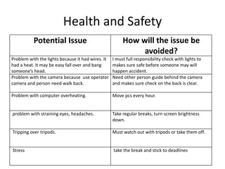 Health and Safety
Potential Issue How will the issue be
avoided?
Problem with the lights because it had wires. It
had a heat. It may be easy fall over and bang
someone’s head.
I must full responsibility check with lights to
makes sure safe before someone may will
happen accident.
Problem with the camera because use operator
camera and person need walk back.
Need other person guide behind the camera
and makes sure check on the back is clear.
Problem with computer overheating. Move pcs every hour.
problem with straining eyes, headaches. Take regular breaks, turn screen brightness
down.
Tripping over tripods. Must watch out with tripods or take them off.
Stress take the break and stick to deadlines
 