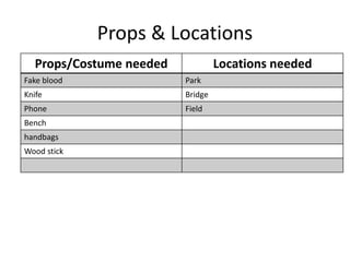 Props & Locations
Props/Costume needed Locations needed
Fake blood Park
Knife Bridge
Phone Field
Bench
handbags
Wood stick
 