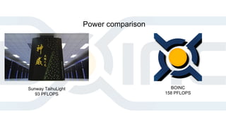 Power comparison
Sunway TaihuLight
93 PFLOPS
BOINC
158 PFLOPS
 