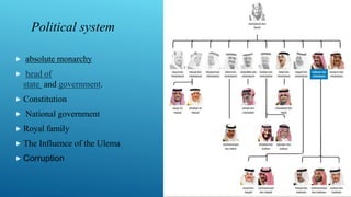 SAUDI ARABIA | PPTX