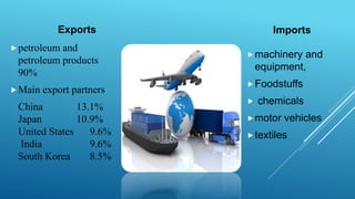 Exports
petroleum and
petroleum products
90%
Main export partners
China 13.1%
Japan 10.9%
United States 9.6%
India 9.6%
South Korea 8.5%
Imports
machinery and
equipment,
Foodstuffs
 chemicals
motor vehicles
textiles
 