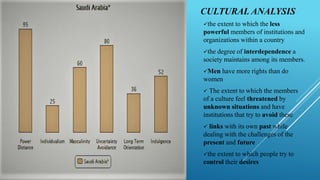 CULTURAL ANALYSIS
the extent to which the less
powerful members of institutions and
organizations within a country
the degree of interdependence a
society maintains among its members.
Men have more rights than do
women
 The extent to which the members
of a culture feel threatened by
unknown situations and have
institutions that try to avoid these
 links with its own past while
dealing with the challenges of the
present and future
the extent to which people try to
control their desires
 