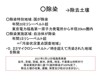 ○除染
○除染特別地域：国が除染
年間20ミリシーベルト超
東京電力福島第一原子力発電所から半径20km圏内
○除染実施区域：自治体が除染
年間1ミリシーベルト超
＝「汚染状況重点調査地域」
・０．２３マイクロシーベルト／時を超えて汚染された地域
を除染
2017年5月12日福島県発表
岩手、宮城、茨城、栃木、群馬、埼玉、千葉県56市町村で
除染実施計画に基づく面的除染が100％完了。
除去土壌の収集、運搬、保管及び処分は含まない。
→除去土壌
 