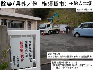 除染（県外／例 横須賀市） →除去土壌
監視住民・市議がいてこそ
「横須賀の学校教職員・子どもを守りたい
ピースムーブ・ヨコスカ」など
2017年3月15日
２０１７年5月
市立学校43校から1箇所８千㏃／㎏超を検出
 