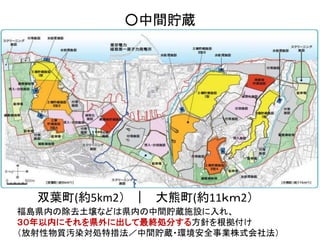 ○中間貯蔵
双葉町(約5km2） ｜ 大熊町(約11ｋｍ2）
福島県内の除去土壌などは県内の中間貯蔵施設に入れ、
３０年以内にそれを県外に出して最終処分する方針を根拠付け
（放射性物質汚染対処特措法／中間貯蔵・環境安全事業株式会社法）
 