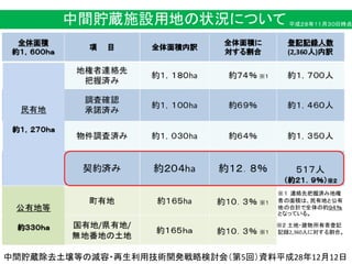 中間貯蔵除去土壌等の減容・再生利用技術開発戦略検討会（第5回）資料平成28年12月12日
 