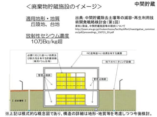 出典：中間貯蔵除去土壌等の減容・再生利用技
術開発戦略検討会（第1回）
資料3 除染、中間貯蔵施設等の現状について
http://josen.env.go.jp/chukanchozou/facility/effort/investigative_commissi
on/pdf/proceedings_150721_03.pdf
中間貯蔵
 