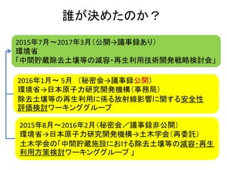 2016年1月～ 5月 （秘密会→議事録公開）
環境省→日本原子力研究開発機構（事務局）
除去土壌等の再生利用に係る放射線影響に関する安全性
評価検討ワーキンググループ
誰が決めたのか？
2015年8月～2016年2月（秘密会／議事録非公開）
環境省→日本原子力研究開発機構→土木学会（再委託）
土木学会の「中間貯蔵施設における除去土壌等の減容・再生
利用方策検討ワーキンググループ 」
2015年7月～2017年3月（公開→議事録あり）
環境省
「中間貯蔵除去土壌等の減容・再生利用技術開発戦略検討会」
 