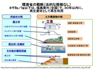 http://josen.env.go.jp/chukanchozou/facility/effort/investigative_commission/pdf/investigative_commission_wg_text.pdf
環境省の戦略（法的な根拠なし）
８千㏃／㎏以下は、福島県外（全国）で、３０年以内に、
再生資材として再生利用
 