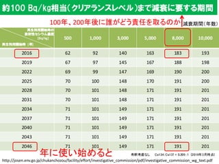 http://josen.env.go.jp/chukanchozou/facility/effort/investigative_commission/pdf/investigative_commission_wg_text.pdf
年に使い始めると
100年、200年後に誰がどう責任を取るのか
 