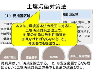 土壌汚染対策法
本来は、環境基本法の改正に対応し、
土壌汚染対策法改正で、
対策の対象に放射性物質を
加えなければならないところ。
今国会でも提出なし。
再利用は、１．汚染を除去する、 ２．形質を変更するなら届
出るという土壌汚染対策法の基本と真逆の政策となる。
 