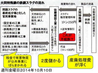 週刊金曜日２０１４年１０月１０日
1トン250円
２度儲かる 産廃処理費
が浮く
税金で有害物質
が公共事業に
ばらまかれる
これが
不起訴？
 