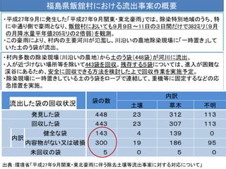 出典：環境省「平成27年９月関東・東北豪雨に伴う除去土壌等流出事案に対する対応について」
 