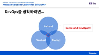 DevOps를 정착하려면…
ToolingStructural
Cultural
Successful DevOps!!!
 