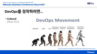 DevOps를 정착하려면…
• Cultural
(How To?)
https://saucelabs.com/blog/from-engineering-to-devops-the-sauce-journey
 