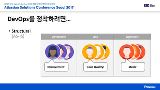 DevOps를 정착하려면…
• Structural
(AS-IS) Developers QAs Operators
Improvement! Good Quality! Stable!
 