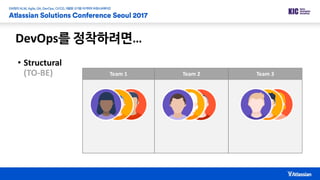 DevOps를 정착하려면…
• Structural
(TO-BE) Team 1 Team 2 Team 3
 