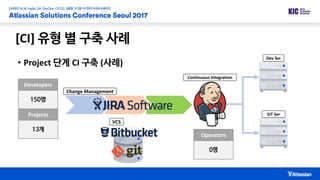 [CI] 유형 별 구축 사례
• Project 단계 CI 구축 (사례)
150명
Developers
VCS
Change Management
Continuous Integration
Dev Svr
SIT Svr
0명
Operators
13개
Projects
 