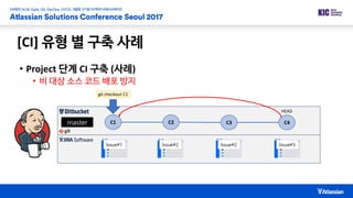 [CI] 유형 별 구축 사례
• Project 단계 CI 구축 (사례)
• 비 대상 소스 코드 배포 방지
git checkout C1
C1 C2 C3master C4
Issue#1 Issue#2 Issue#2 Issue#3
HEAD
 