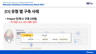 [CI] 유형 별 구축 사례
• Project 단계 CI 구축 (사례)
• 비 대상 소스 코드 배포 방지
C1 C2 C3master C4
Issue#1 Issue#2 Issue#2 Issue#3
Workflow로 SIT배포 가능 여부 통제
 