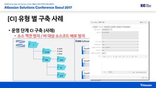 • 운영 단계 CI 구축 (사례)
• 소스 역전 방지 / 비 대상 소스코드 배포 방지
[CI] 유형 별 구축 사례
/
trunk
tags test
sit
prd
JIRA ID Rev No. File-name 단계
ISS-1 1 a.java Test
ISS-3 2 b.java SIT
ISS- 3 c.java PRD
Issue#1
Issue#2
Issue#3
a.Java
b.Java
c.Java
DB Table에 Issue No, Rev No, File Name, 단계 저장
 
