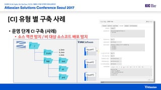 • 운영 단계 CI 구축 (사례)
• 소스 역전 방지 / 비 대상 소스코드 배포 방지
[CI] 유형 별 구축 사례
/
trunk
tags test
sit
prd
JIRA ID Rev No. File-name 단계
ISS-1 1 a.java
ISS-3 2 b.java SIT
ISS- 3 c.java PRD
Issue#1
Issue#2
Issue#3
a.Java
b.Java
c.Java
파일의 유형에 따라 옵션 부여하여 배포 진행 / 배포 불가 처리
*. 하위 버전 파일 배포 요청 시
1. 해당 파일 제외 배포 가능  배포 진행
2. 해당 파일 제외 불가  배포 불가
 