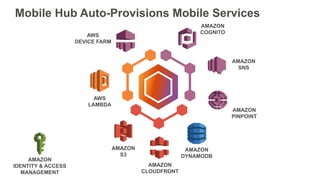 I servizi AWS per le applicazioni mobili: sviluppo, test e produzione
