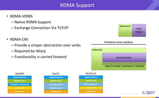 Ceph Day Beijing - Ceph RDMA Update | PDF