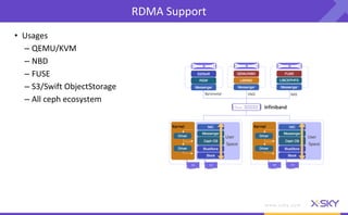 Ceph Day Beijing - Ceph RDMA Update | PDF
