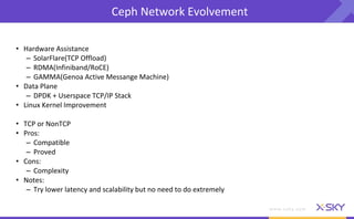 Ceph Day Beijing - Ceph RDMA Update | PDF