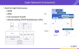 Ceph Day Beijing - Ceph RDMA Update | PDF